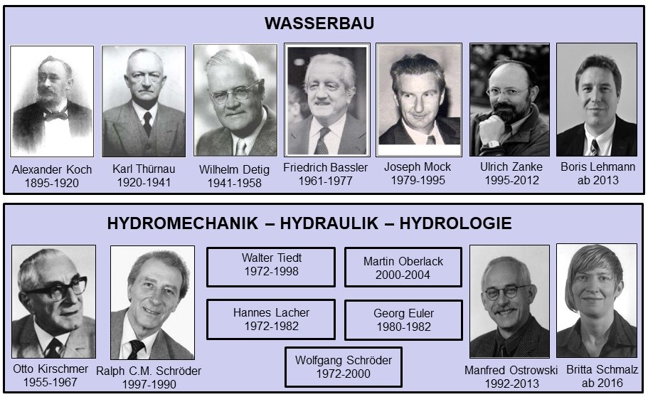 Zeitlicher Überblick über die Professoren